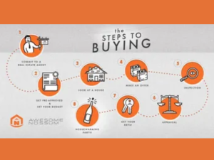 Steps to Buy a Business