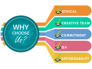 Why Choose Tim B Photography?

